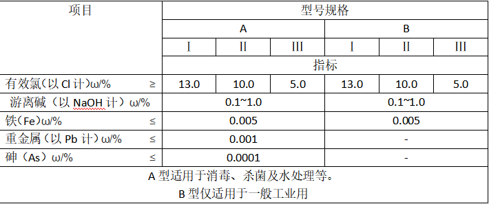 次氯酸鈉國家標(biāo)準(zhǔn) 次氯酸鈉國家標(biāo)準(zhǔn)