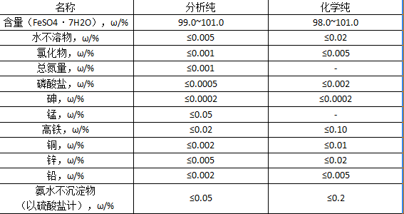 硫酸亞鐵 硫酸亞鐵