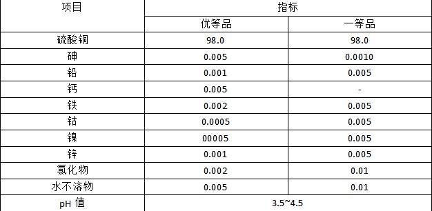硫酸銅 硫酸銅