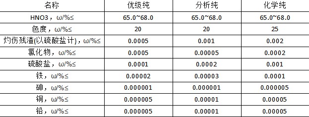 68%硝酸 68%硝酸