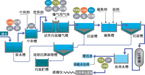 1565165382418796.jpg 電路板廢水處理工藝.jpg